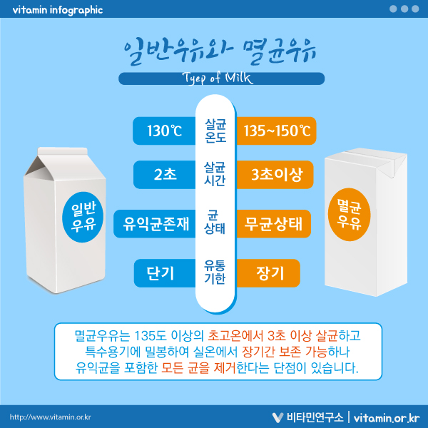 살균유 vs 멸균유의 선택