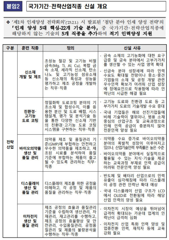 국가기간 전략산업 직종