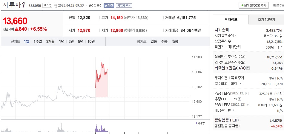  (388050) 지투파워 주가 전망 원전관련주 급등, 원전수출전략 가능할까,