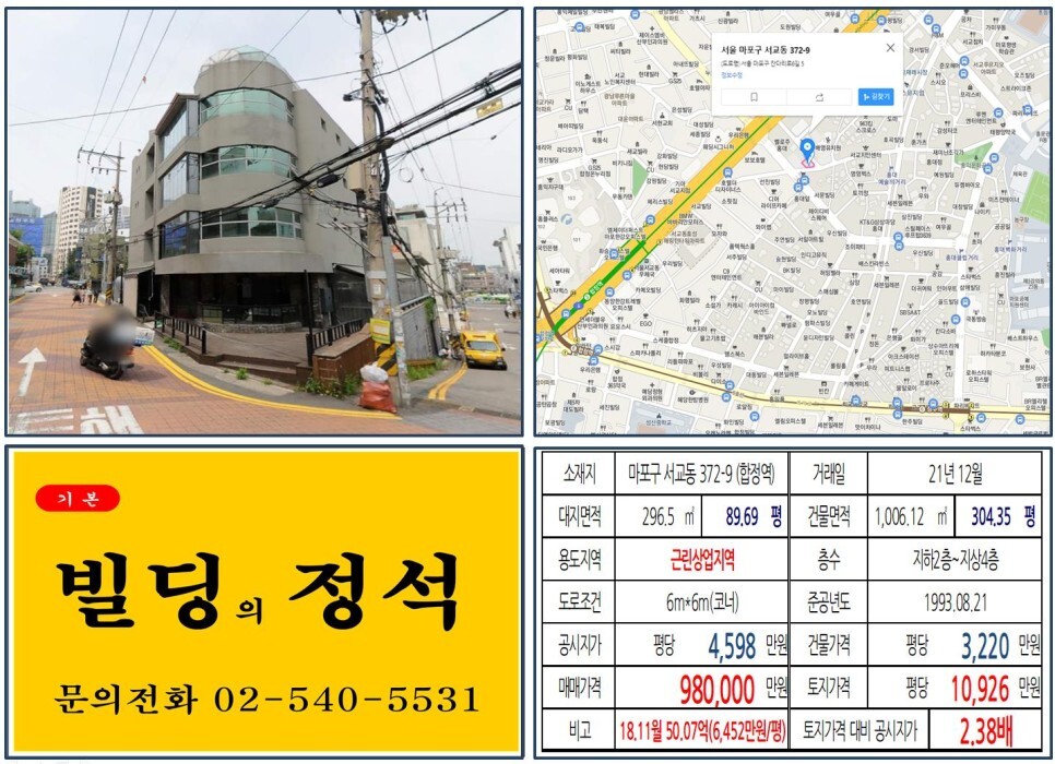  [마포구 잔다리로 90억 꼬마빌딩 실거래가 조회] 서교동 372-9 (합정역) 98억 원, 평당 1억 926만 원 매매되었습니다.