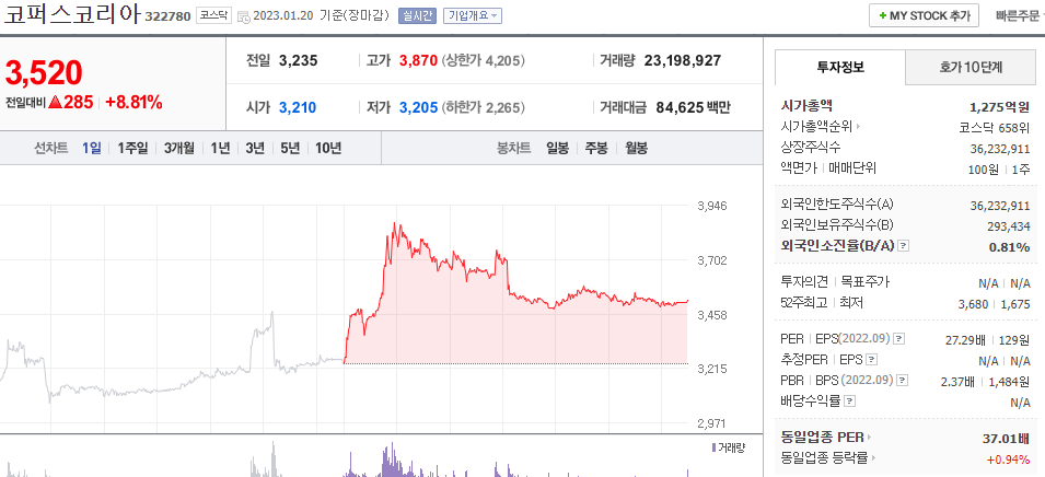  (322780)코퍼스리아 주가 전망 넷플릭스 실적 발표