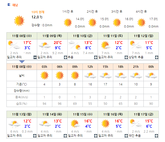 솔라시도CC 지역 날씨 (실시간 날씨는 아래 이미지 클릭요~!)