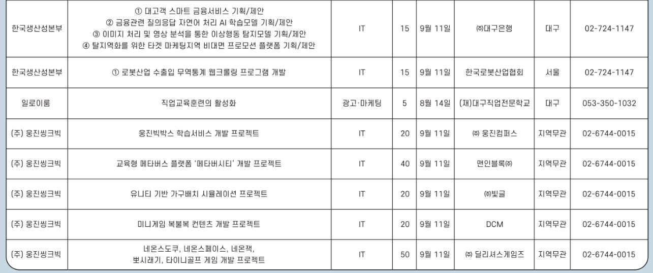 미래내일 일경험 사업 2차
