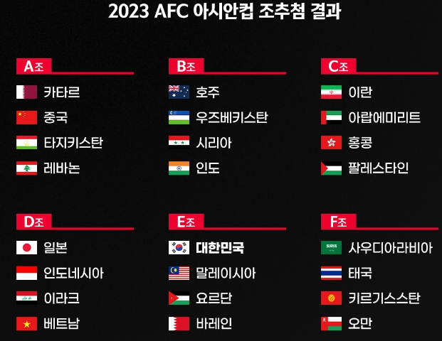 2023 AFC 아시안컵 조추첨 결과