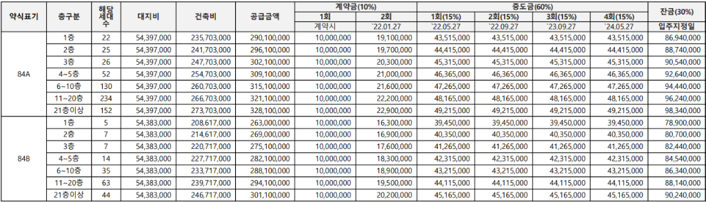 송학동3차 예다음 공급금액