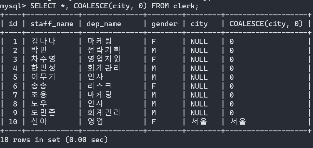 MySQL-COALESCE-0-치환-예시