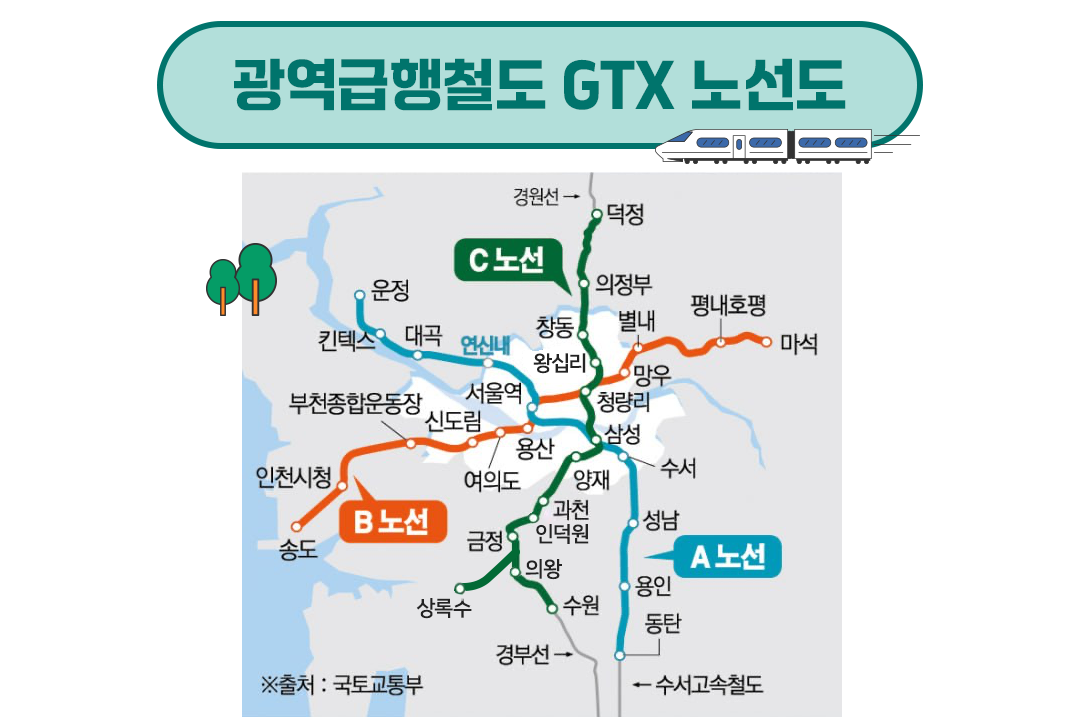 #광역급행철도 #GTX #GTX노선도
