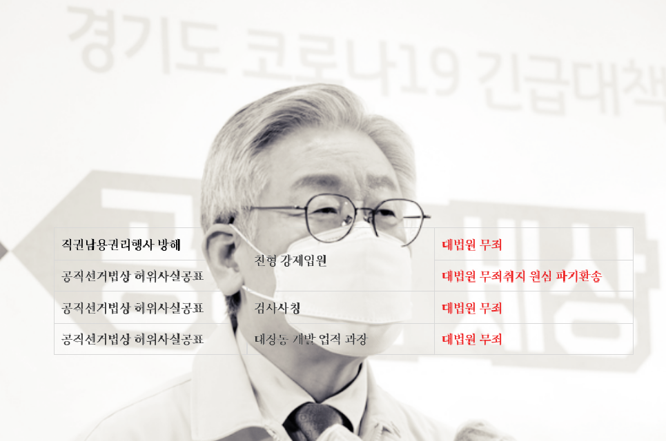  이재명 파기환송심, 대법원 무죄선고로 족새벗고 대선 날개다나?