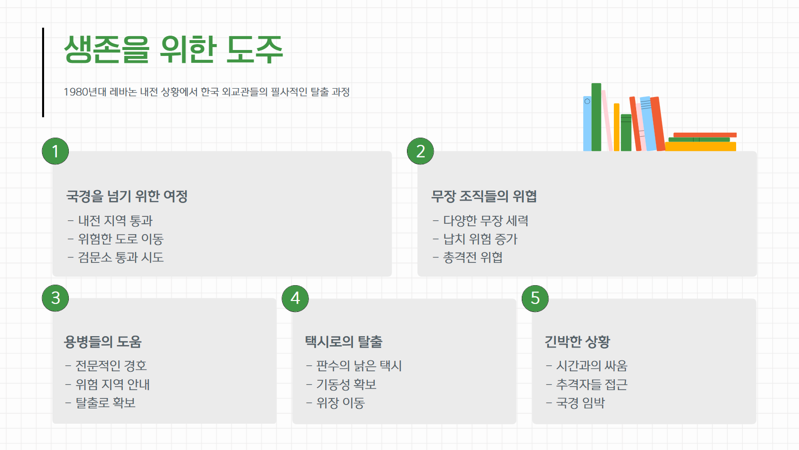 생존을 위한 도주 관련 사진