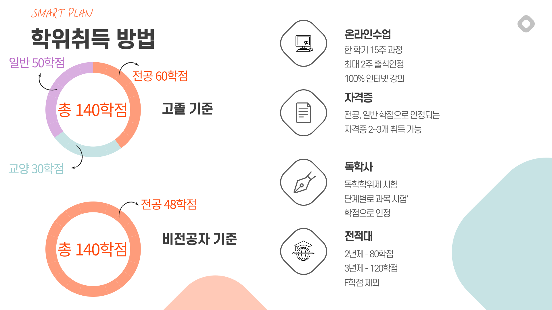 심리상담사 자격증 조건 학위취득 방법