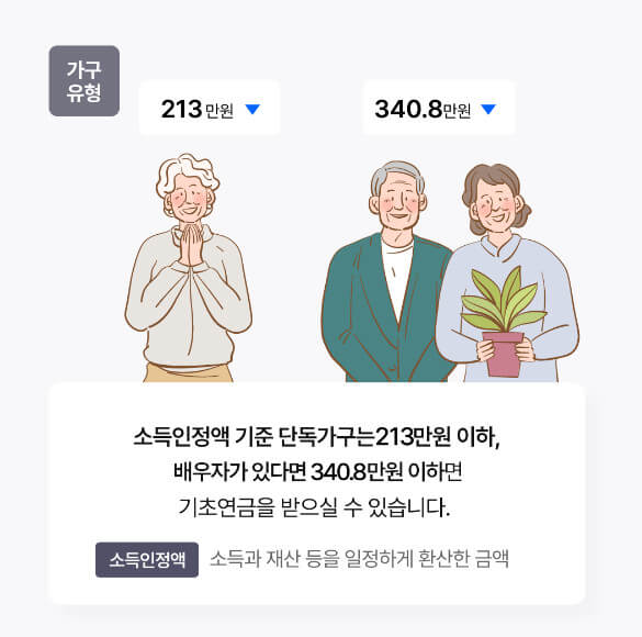 기초연금 신청방법