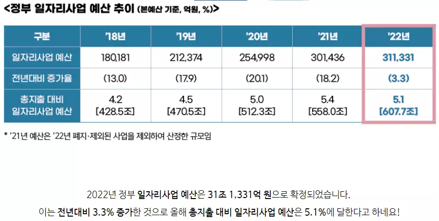  연령별 고용지원금 - 고용노동부
