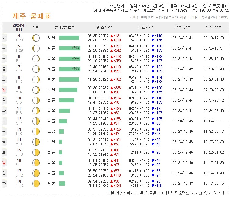 용머리 해안 물때표