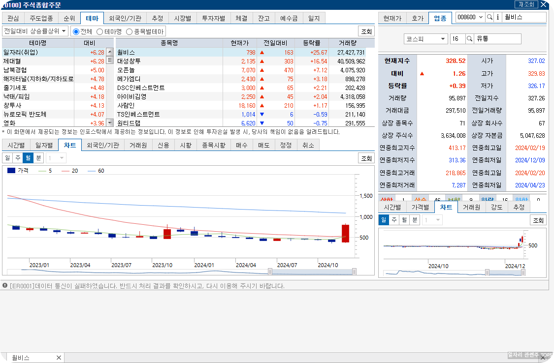 일자리 관련주 TOP5