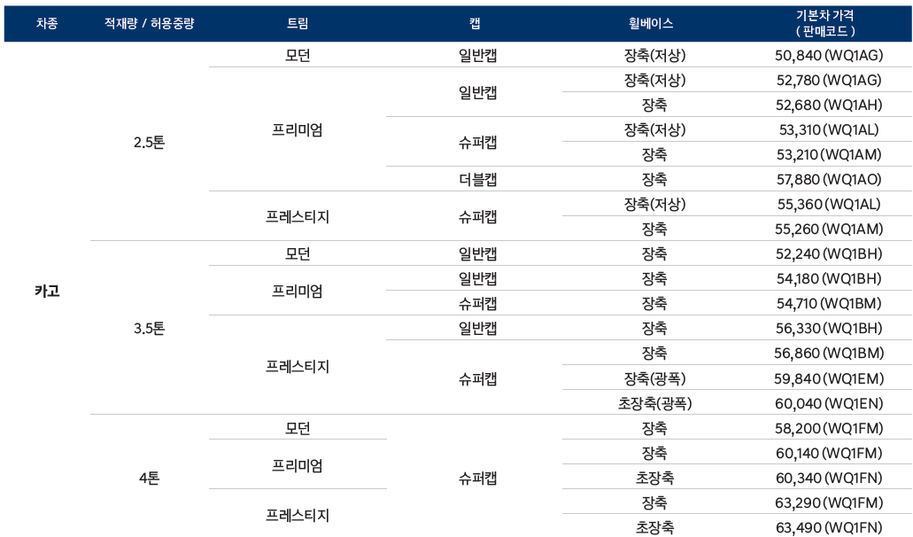 마이티 신차 가격표