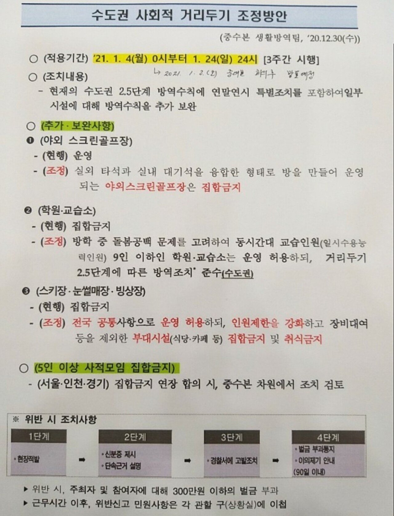  현재 유출된 사회적 거리두기 조정안.jpg