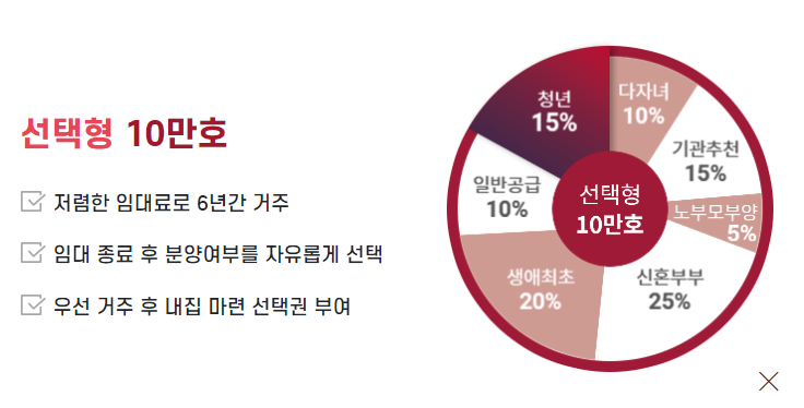 뉴홈 선택형