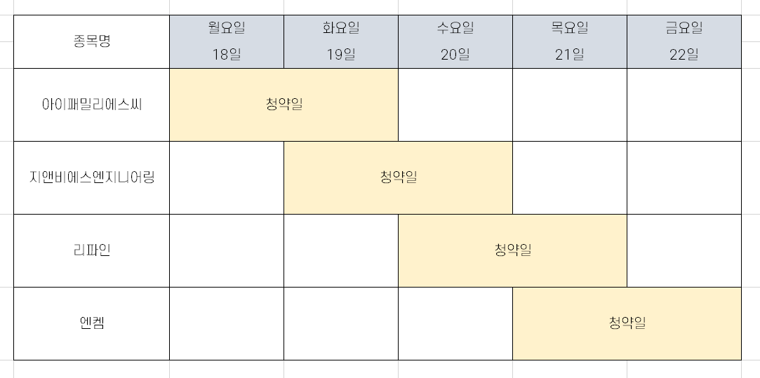 10월 넷째주 공모주 청약 일정 [리파인, 아이패밀리에스씨]