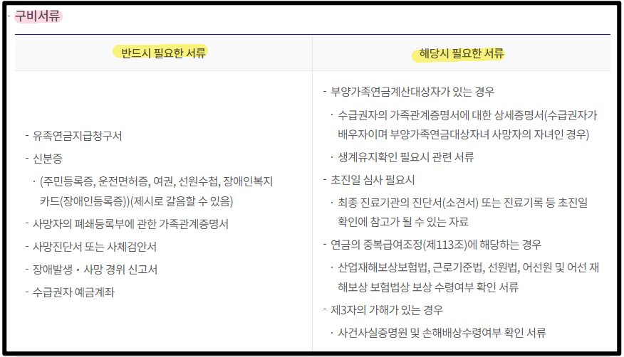 유족연금 신청서류