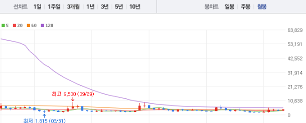 광무 주가 전망 목표주가