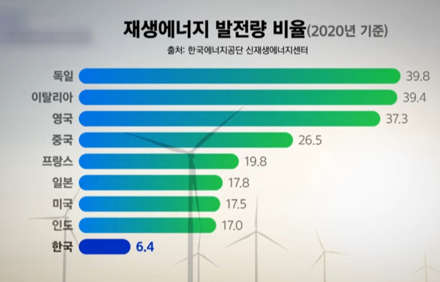  신재생.. 더 갈 수밖에 없는 이유??
