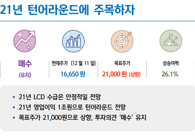  [주식정보] LG 디스플레이 주식분석