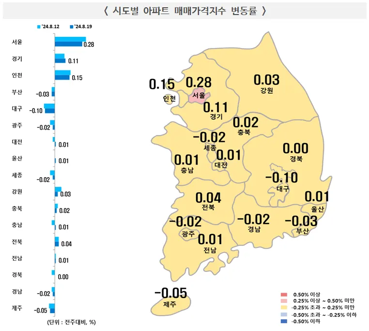 시도별 아파트 매매가격지수 변동률