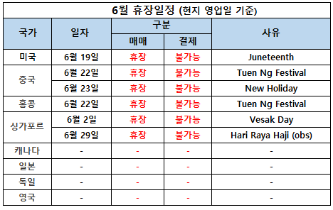  [해외] 해외 시장 6월 휴장일