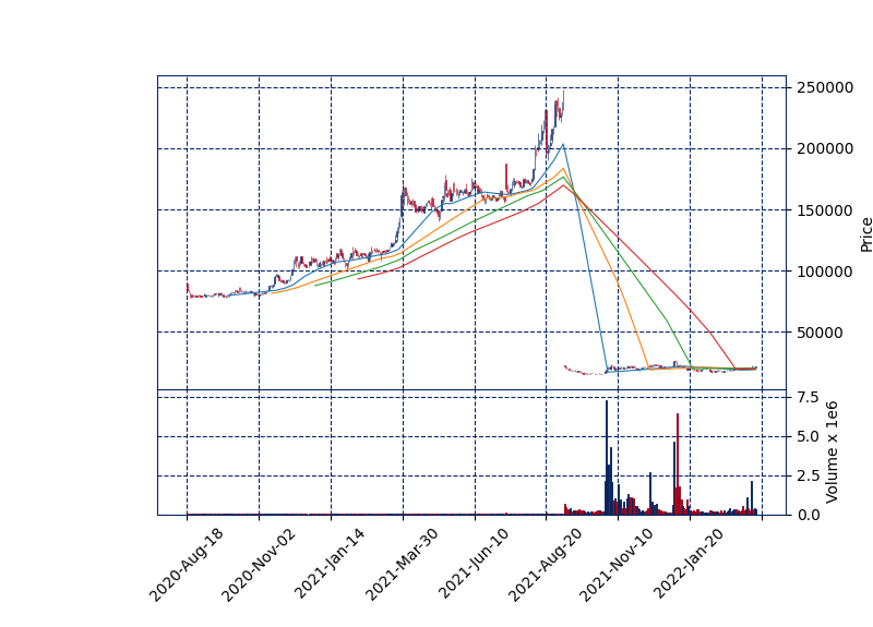 시멘트 관련주 대장주 한일시멘트 일봉차트