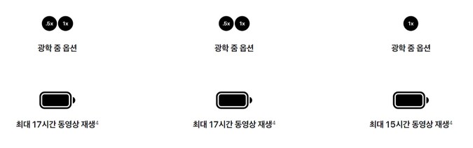 아이폰 SE 3 비교 분석