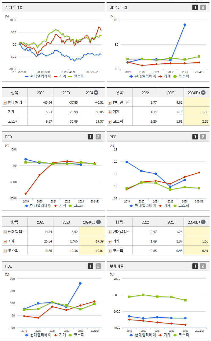 현대엘리베이_섹터분석