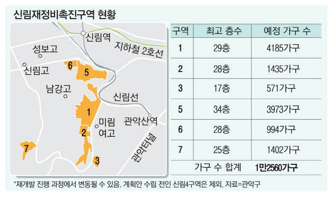 신림 뉴타운
