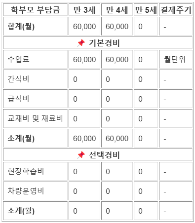 미상지 유치원 방과후 과정