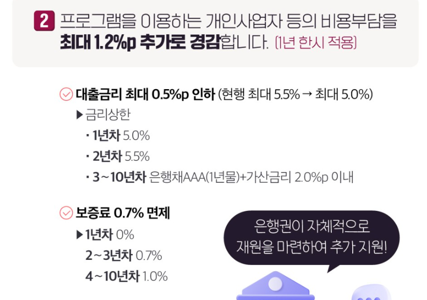 소상공인 저금리 대환대출 금리