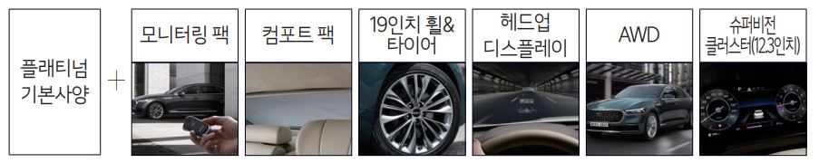  2023 기아 k9 제원과 성능!