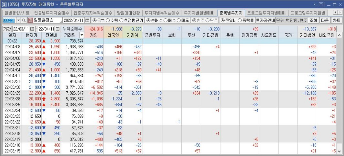 일동홀딩스-수급