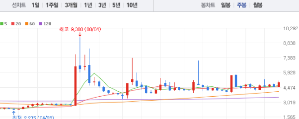 LS네트웍스 주가 전망 목표주가