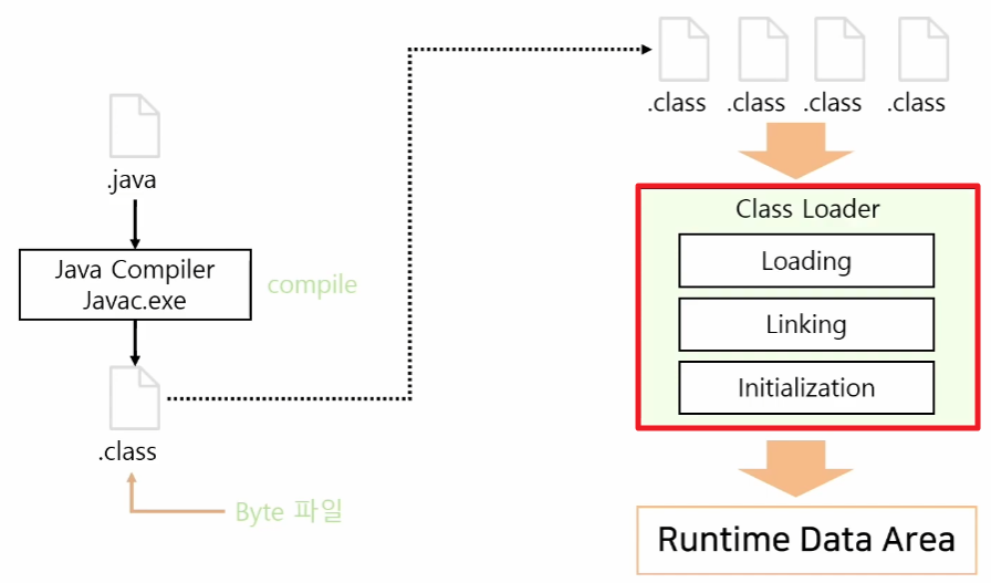 jvm-Class Loader