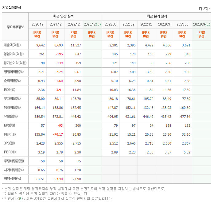 포스코 DX_실적