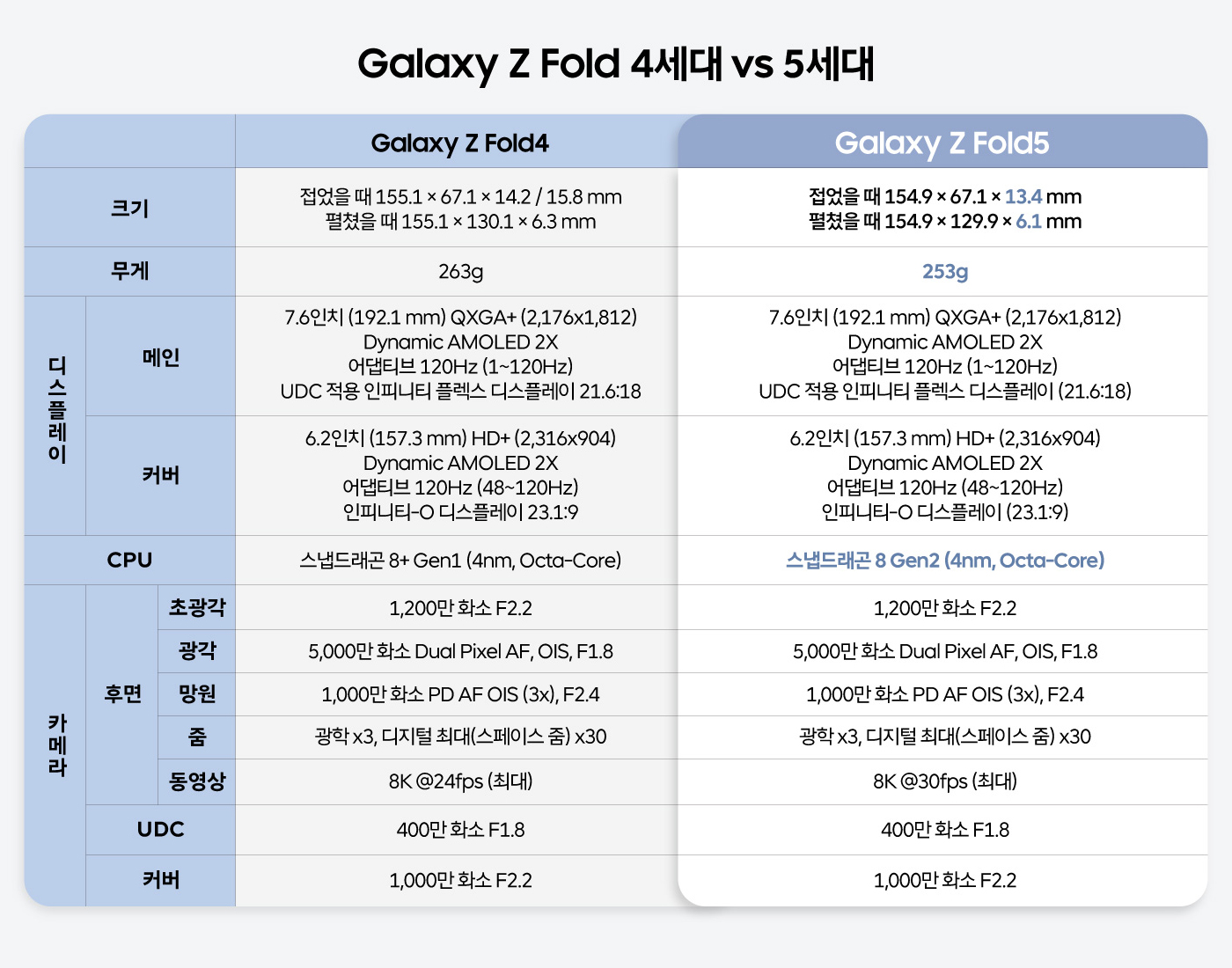 갤럭시 Z 폴드5 Z 플립5