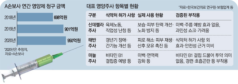 마늘주사실비처리6