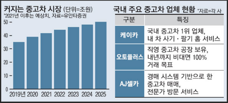 중고차대출-비교하기-신한은행-카카오뱅크-케이뱅크외-다른은행의-대출상품-확인소개