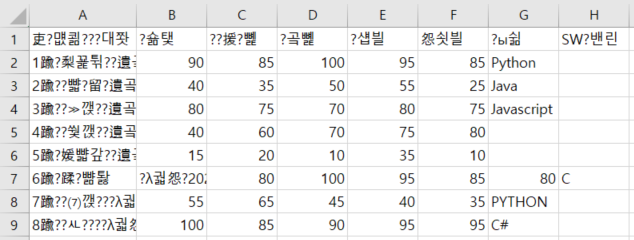 csv 파일 저장 시 깨짐