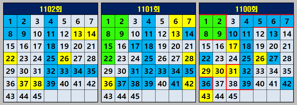 최근 용지패턴출현분포