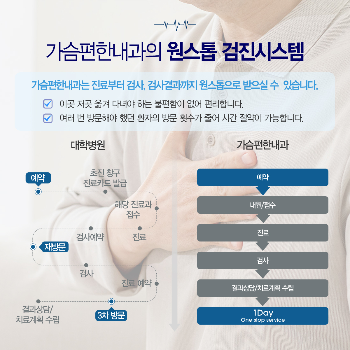 심혈관전문 가슴편한내과 :: 서울심장내과명의가 직접 진료하는 가슴편한내과 심혈관전문 가슴편한내과 :: 서울심장내과명의가 직접 진료하는 가슴편한내과