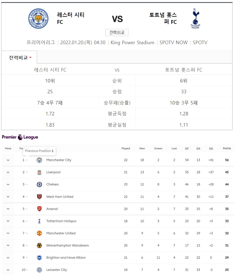 EPL-순위표