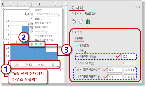 히스토그램 차트 - 계급구간 설정하기