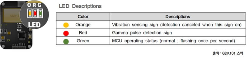 Gamma Radiation Sensor Module GDK101 