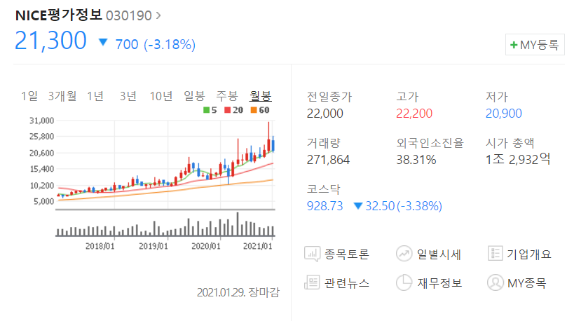  데이터와 신용이 중요해지는 시기, 가장 좋은 투자처는?