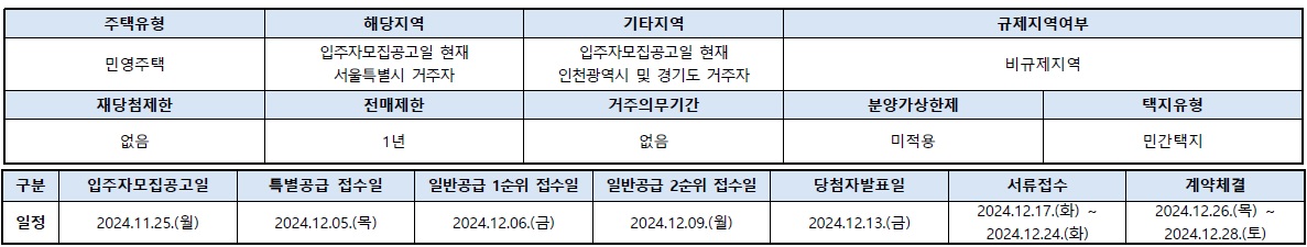 힐스테이트등촌역-3